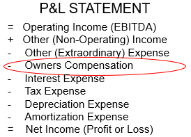 Owners Compensation Defined