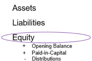 Owners Equity Defined