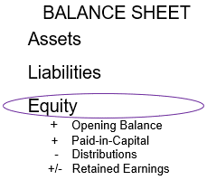 Owners Equity Defined