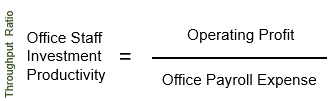 Office Staff Investment Productivity Formula