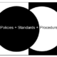 Policies, Procedures, and Standards