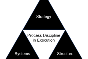 Process Discipline Defined