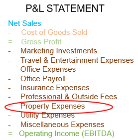 Property Expenses Defined