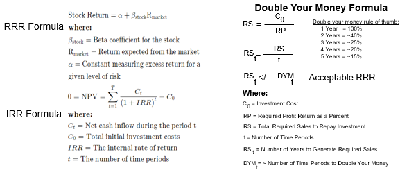 Double Your Money Math Formula Better than IRR