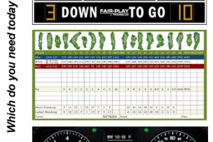 Scoreboard, Scorecard, or Dashboard Definition