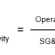 SG&A Expense Productivity