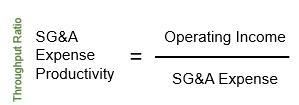 SG&A Expense Productivity Formula