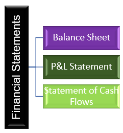 Statement of Cash Flows Definition