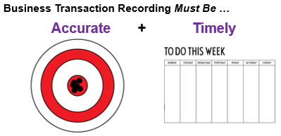 Business Transaction Recording Defined