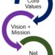 Vision + Mission