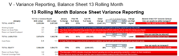 Variance Reporting, Balance Sheet 13 Rolling Month Defined