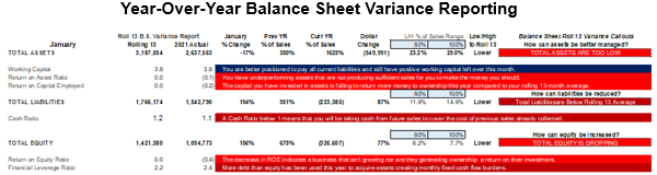 Variance Reporting, Balance Sheet Year-Over-Year Defined