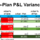 Variance Reporting, P&L Actual-to-Plan