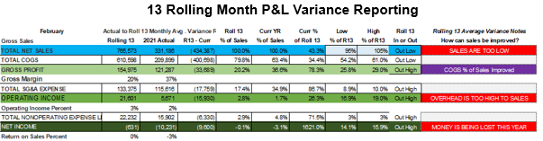 Variance Report, P&L 13 Rolling Month Defined