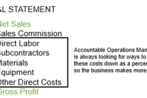 Management Accountabilities for Operations Management Defined